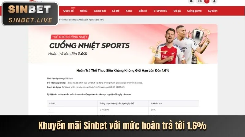Hoàn trả hàng tuần/tháng tại KV888